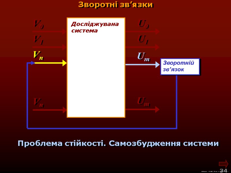 М.Кононов © 2009  E-mail: mvk@univ.kiev.ua 34  Зворотні зв’язки Проблема стійкості. Самозбудження системи
